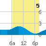 Galt Island tide chart for Saturday, July 5, 2025