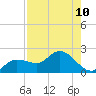 Galt Island tide chart for Sunday, August 10, 2025