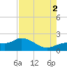 Galt Island tide chart for Saturday, August 2, 2025