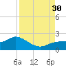 Galt Island tide chart for Saturday, August 30, 2025