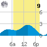 Galt Island tide chart for Saturday, August 9, 2025
