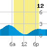 Galt Island tide chart for Friday, September 12, 2025