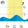 Galt Island tide chart for Sunday, September 7, 2025