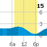 Galt Island tide chart for Wednesday, October 15, 2025
