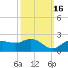 Galt Island tide chart for Thursday, October 16, 2025