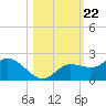Galt Island tide chart for Wednesday, October 22, 2025