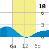 Galt Island tide chart for Monday, November 10, 2025