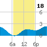 Galt Island tide chart for Tuesday, November 18, 2025