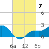 Galt Island tide chart for Friday, November 7, 2025
