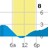 Galt Island tide chart for Saturday, November 8, 2025