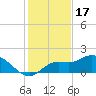Galt Island tide chart for Wednesday, December 17, 2025