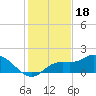 Galt Island tide chart for Thursday, December 18, 2025