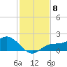 Galt Island tide chart for Monday, December 8, 2025