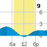 Galt Island tide chart for Tuesday, December 9, 2025