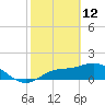 Galt Island tide chart for Thursday, February 12, 2026