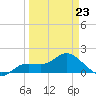 Galt Island tide chart for Monday, March 23, 2026