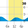 Galt Island tide chart for Monday, March 30, 2026