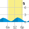 Galt Island tide chart for Thursday, March 5, 2026