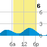 Galt Island tide chart for Friday, March 6, 2026