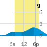 Galt Island tide chart for Monday, March 9, 2026
