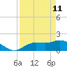 Galt Island tide chart for Saturday, April 11, 2026