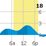 Galt Island tide chart for Saturday, April 18, 2026