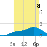 Galt Island tide chart for Wednesday, April 8, 2026