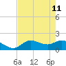 Galt Island tide chart for Monday, May 11, 2026