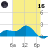 Galt Island tide chart for Saturday, May 16, 2026