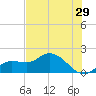 Galt Island tide chart for Friday, May 29, 2026