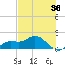 Galt Island tide chart for Saturday, May 30, 2026