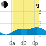 Galt Island tide chart for Saturday, May 9, 2026