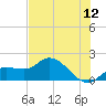 Galt Island tide chart for Friday, June 12, 2026