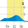 Galt Island tide chart for Monday, June 1, 2026