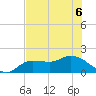 Galt Island tide chart for Saturday, June 6, 2026