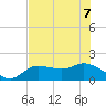 Galt Island tide chart for Sunday, June 7, 2026
