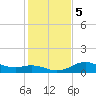 North Jetty entrance tide chart for Tuesday, January 5, 2021