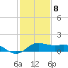 North Jetty entrance tide chart for Friday, January 8, 2021