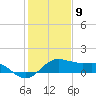 North Jetty entrance tide chart for Saturday, January 9, 2021