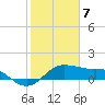 North Jetty entrance tide chart for Sunday, February 7, 2021