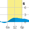 North Jetty entrance tide chart for Saturday, March 6, 2021