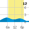 North Jetty entrance tide chart for Monday, April 12, 2021