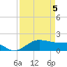 North Jetty entrance tide chart for Monday, April 5, 2021
