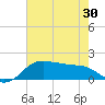 North Jetty entrance tide chart for Sunday, May 30, 2021