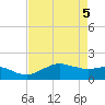 North Jetty entrance tide chart for Wednesday, May 5, 2021