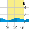 North Jetty entrance tide chart for Thursday, May 6, 2021