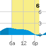 North Jetty entrance tide chart for Tuesday, July 6, 2021