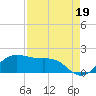 North Jetty entrance tide chart for Thursday, August 19, 2021