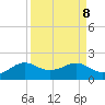 North Jetty entrance tide chart for Wednesday, September 8, 2021