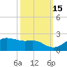 North Jetty entrance tide chart for Friday, October 15, 2021